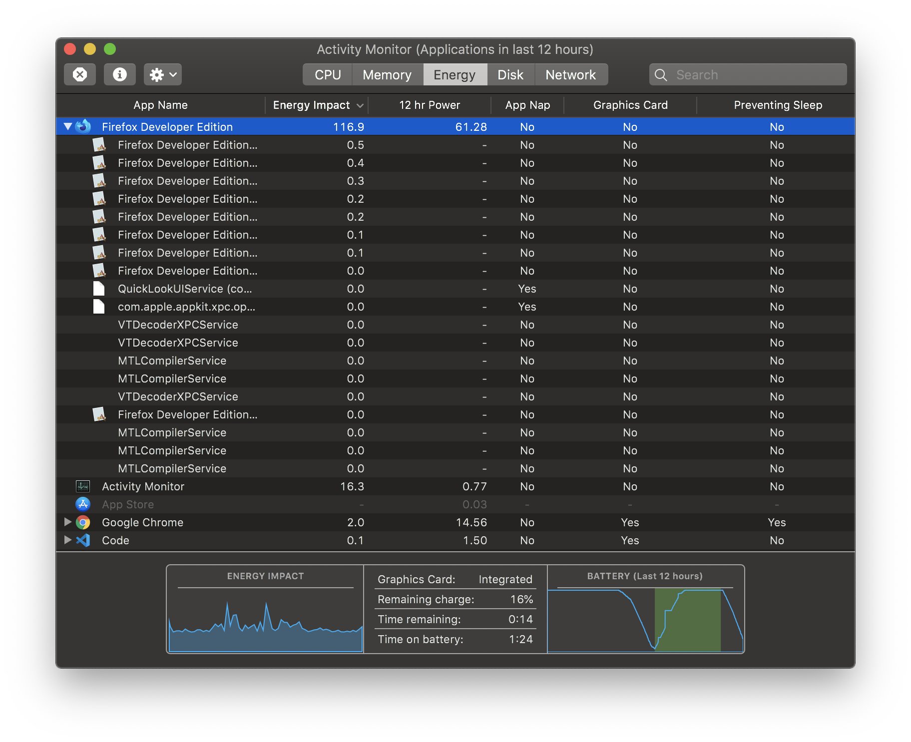 Screenshot of Mac Activity Monitor showing Firefox having an outsized energy impact.