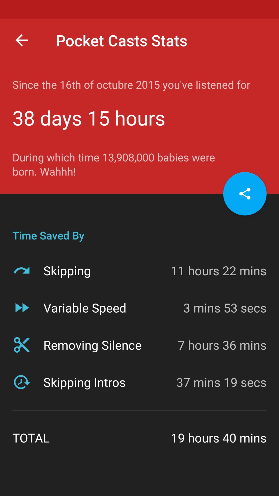 Screenshot of the Pocket Casts app showing a statistic that out of 38 days of listening time, nearly 20 hours had been saved by skipping, speeding up, removing silence, or skipping podcast intros.